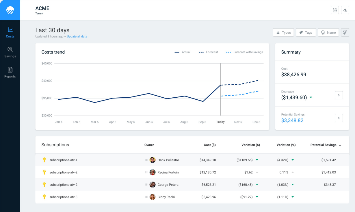 Cloud cost management & optimization